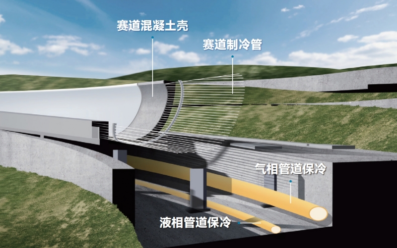 聚焦冬奥保障|中圣管道为雪游龙“中枢神经”搭桥通路